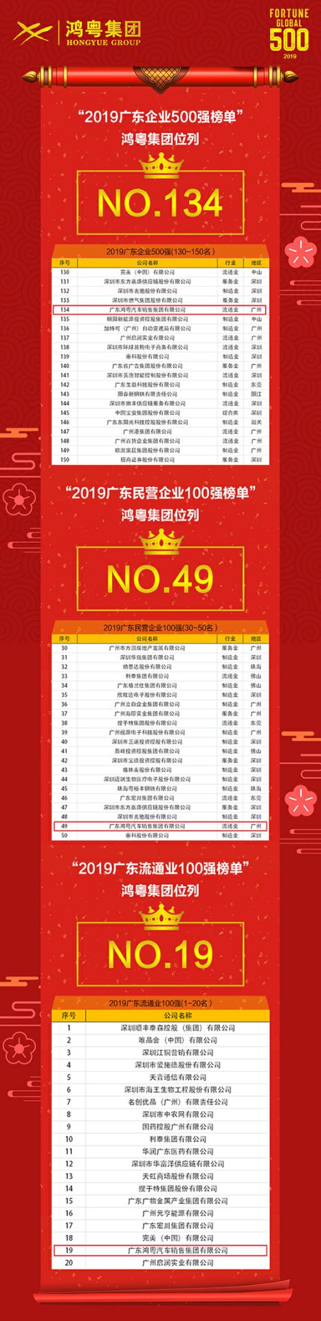 喜讯！皇冠8xmax-crown官网(中国)有限公司上榜广东企业500强等三大榜单(图4)