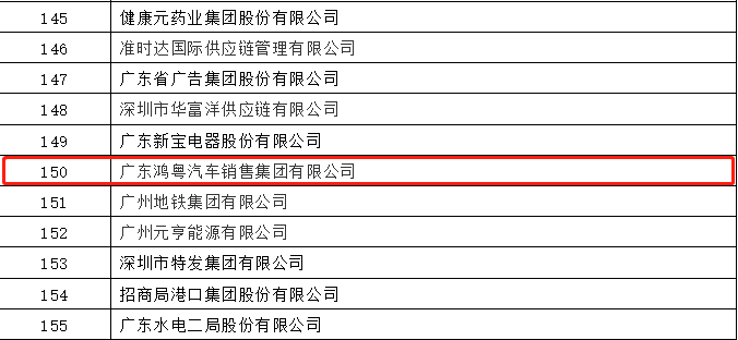 开门红丨皇冠8xmax-crown官网(中国)有限公司荣登广东企业500强等三大榜单(图2)
