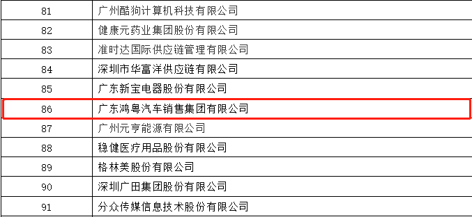 开门红丨皇冠8xmax-crown官网(中国)有限公司荣登广东企业500强等三大榜单(图3)