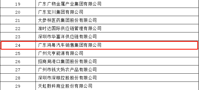 开门红丨皇冠8xmax-crown官网(中国)有限公司荣登广东企业500强等三大榜单(图4)