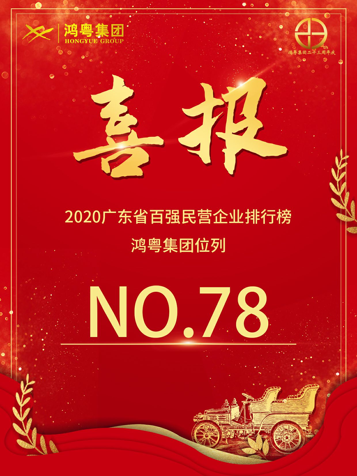 喜报丨皇冠8xmax-crown官网(中国)有限公司荣获2020广东省民营企业百强(图1)