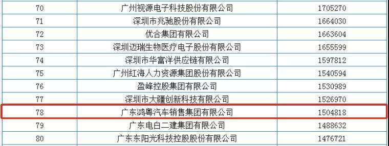 喜报丨皇冠8xmax-crown官网(中国)有限公司荣获2020广东省民营企业百强(图2)